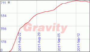 clickbank gravity