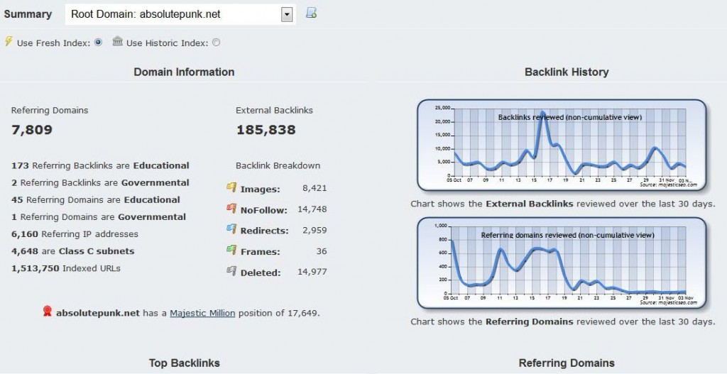 how to check backlinks with majestic