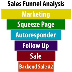 sales funnel analysis