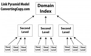 what is a link pyramid