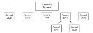 flat website