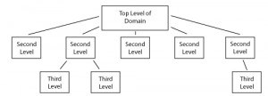 flat website