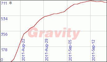 Clickbank Affiliate Marketing - The Gravity Score and How To Choose  Partners - YouTube