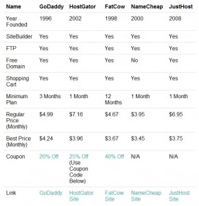 hosting comparison