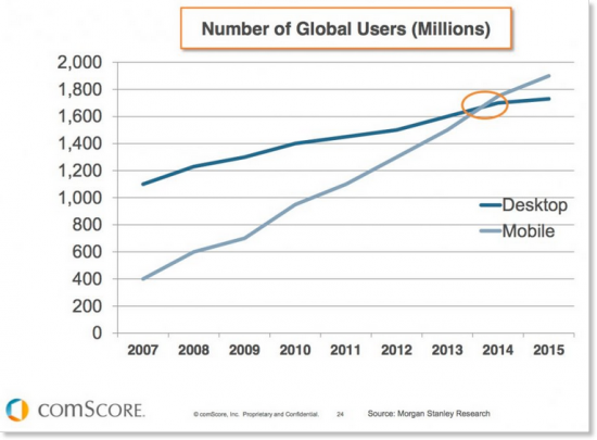 mobile vs desktop internet usage