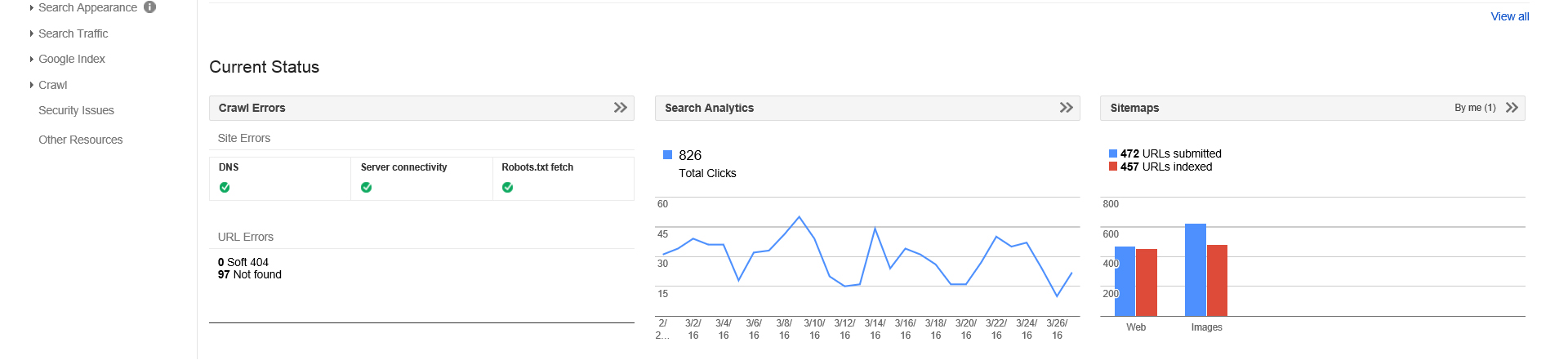 google search console property