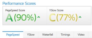 gtmetrix performance scores