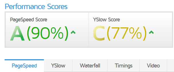 gtmetrix performance scores