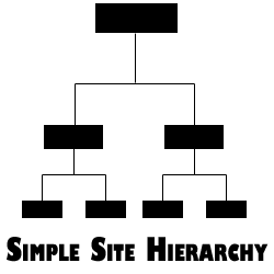 simple site hierarchy