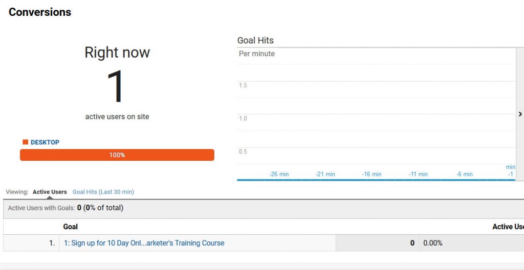 google analytics realtime conversions report