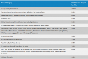 amazon affiliates commission rate